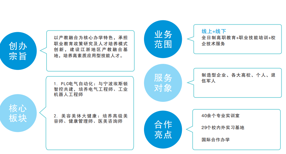plc电气自动化