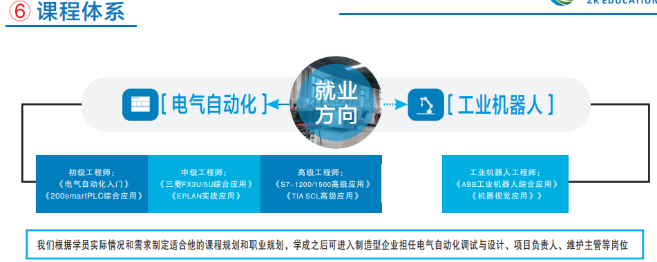 plc电气自动化