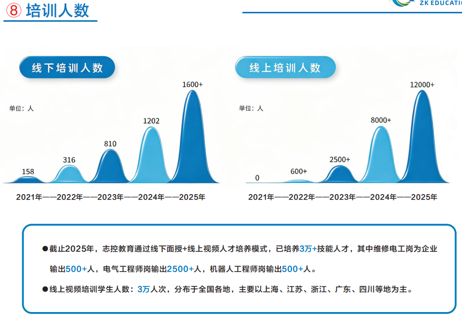 plc电气自动化