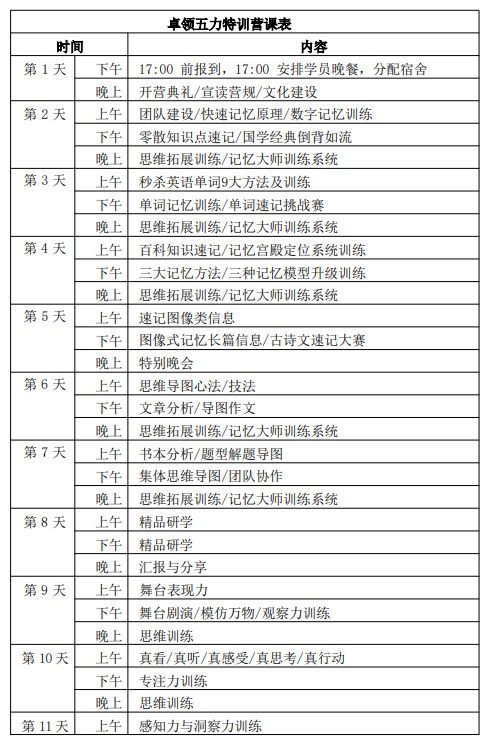 卓领五力特训营