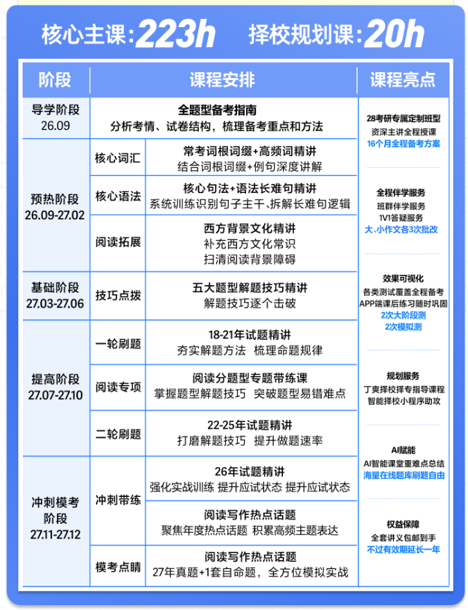 高途考研英语标准全程班
