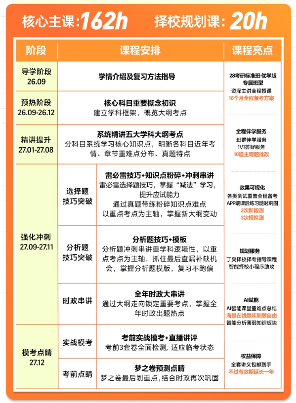 高途考研政治标准全程班