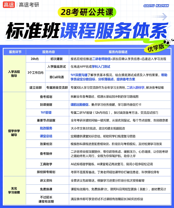 高途考研公共课标准班课程