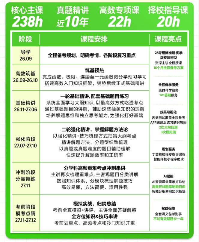 高途考研数学标准全程班