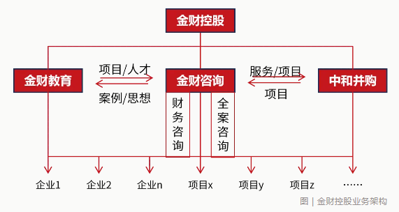 《老板财务思维》