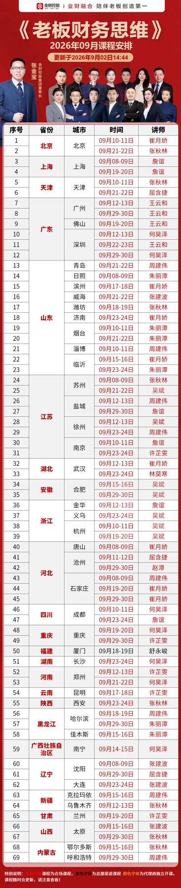 周建伟老师《老板财务思维：经营分析与利润管理》：金财控股《老板财务思维》2026年09月29-30日内蒙古呼和浩特课程安排