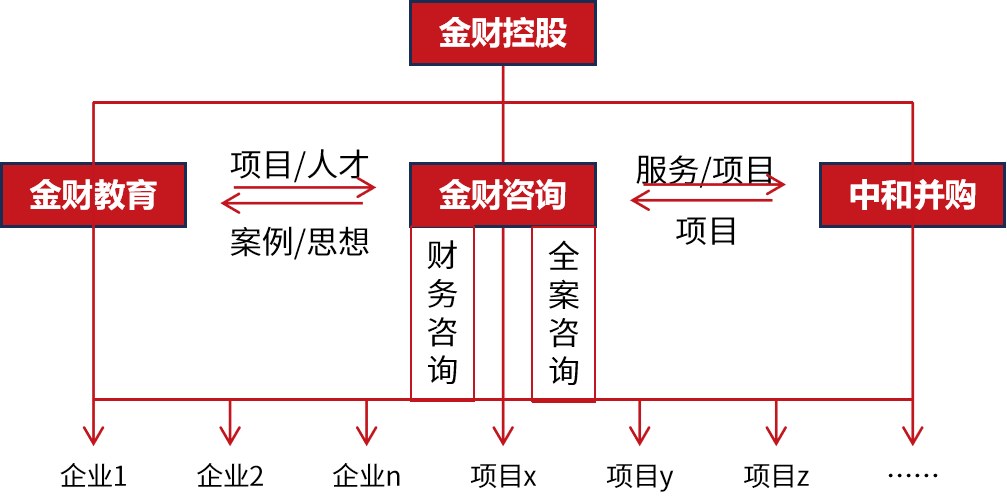 屈舍捷主讲:金财控股《老板财务思维》沧州站9月11-12日开课邀请函