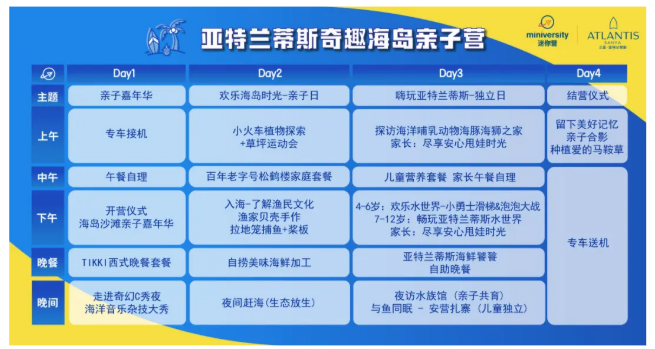国庆营三亚·亚特兰蒂斯奇幻海岛嘉年华亲子营