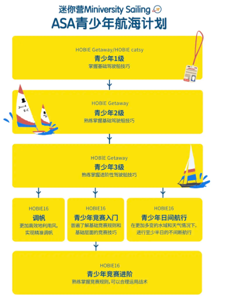 国庆营ASA美国帆船考证营