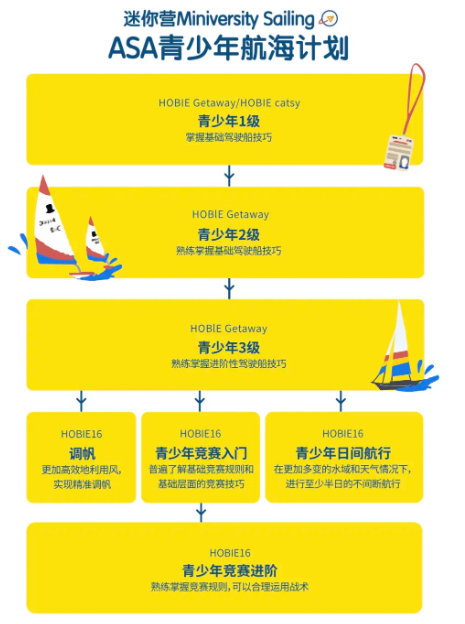 ASA美国帆船考证冬令营