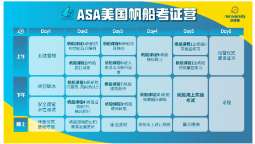 ASA美国帆船考证冬令营