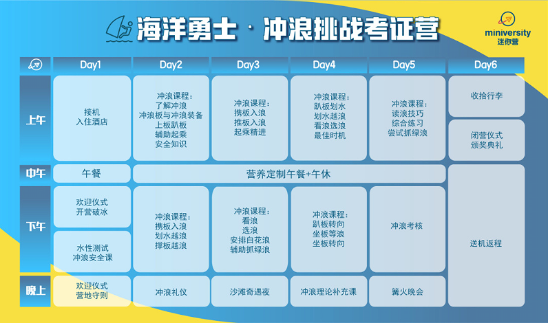 海洋勇士冲浪挑战考证冬令营