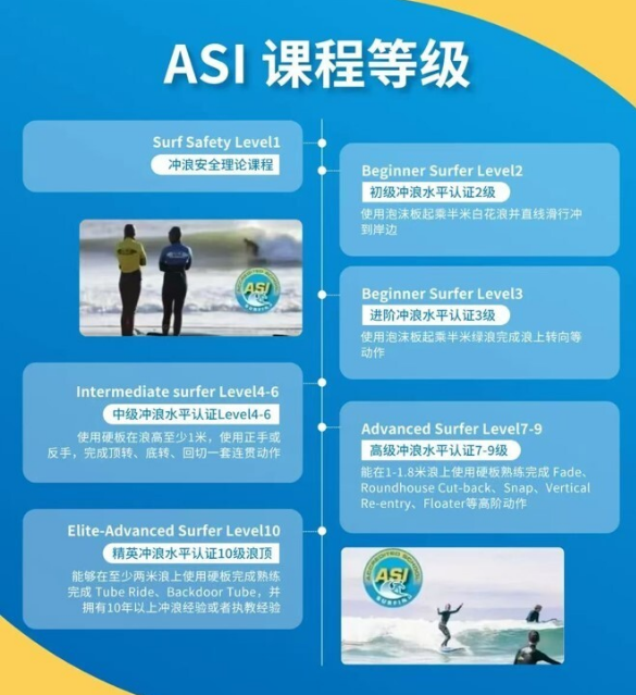 海洋勇士冲浪挑战考证冬令营