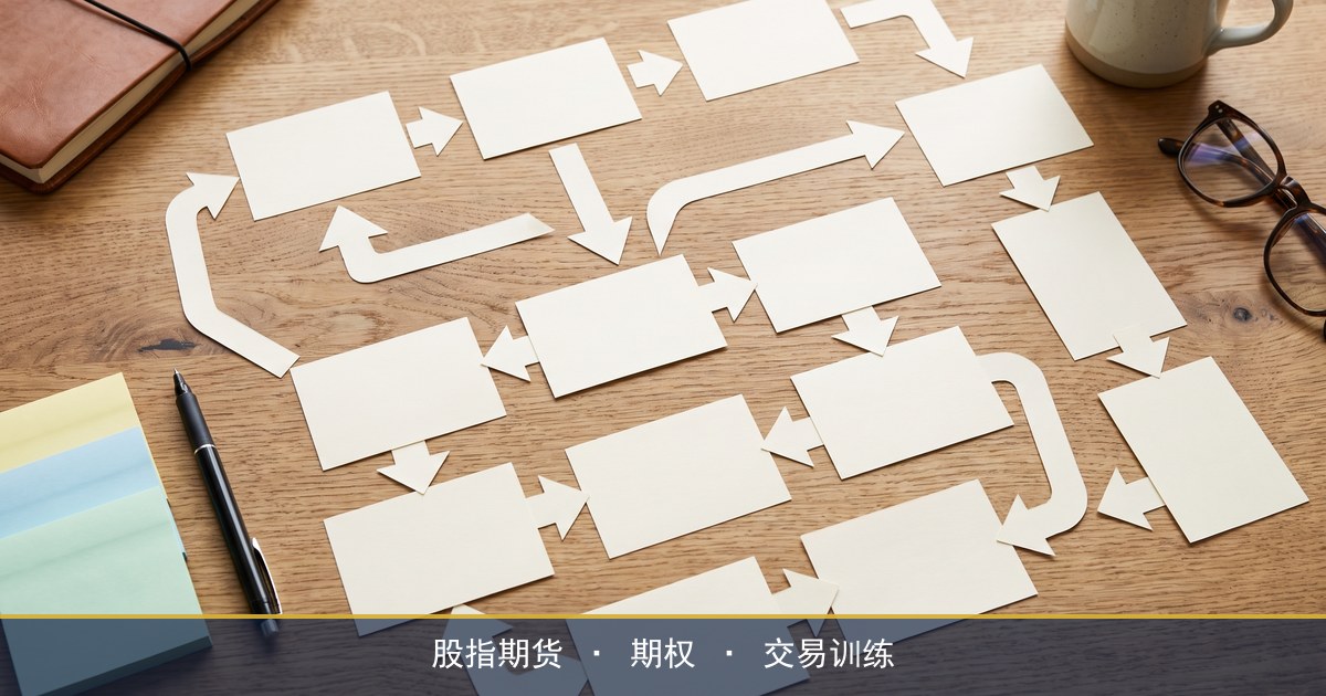 期货交易系统怎么建立，为什么大多数交易系统用不了？复旦求是股指玩家课程解析