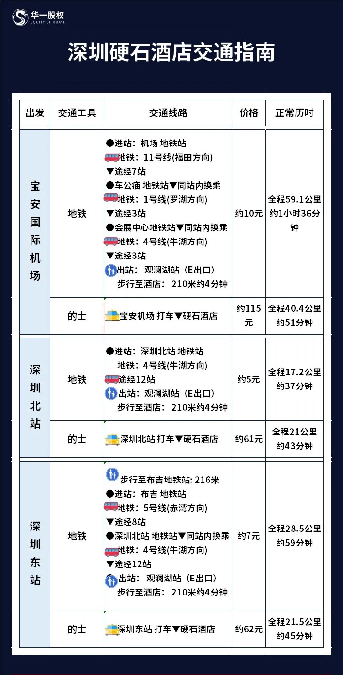 单海洋主讲《新商业环境下顶层设计群体微咨询》:华一世纪第310期2026年11月21—24日深圳开课