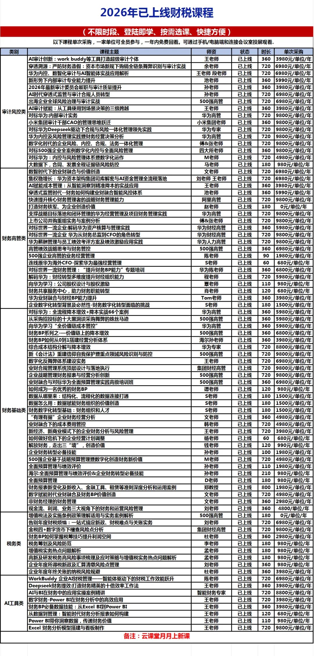 优财教育2026年已上线财税课程目录:审计风控、财务管理、财务基础、税务与AI工具