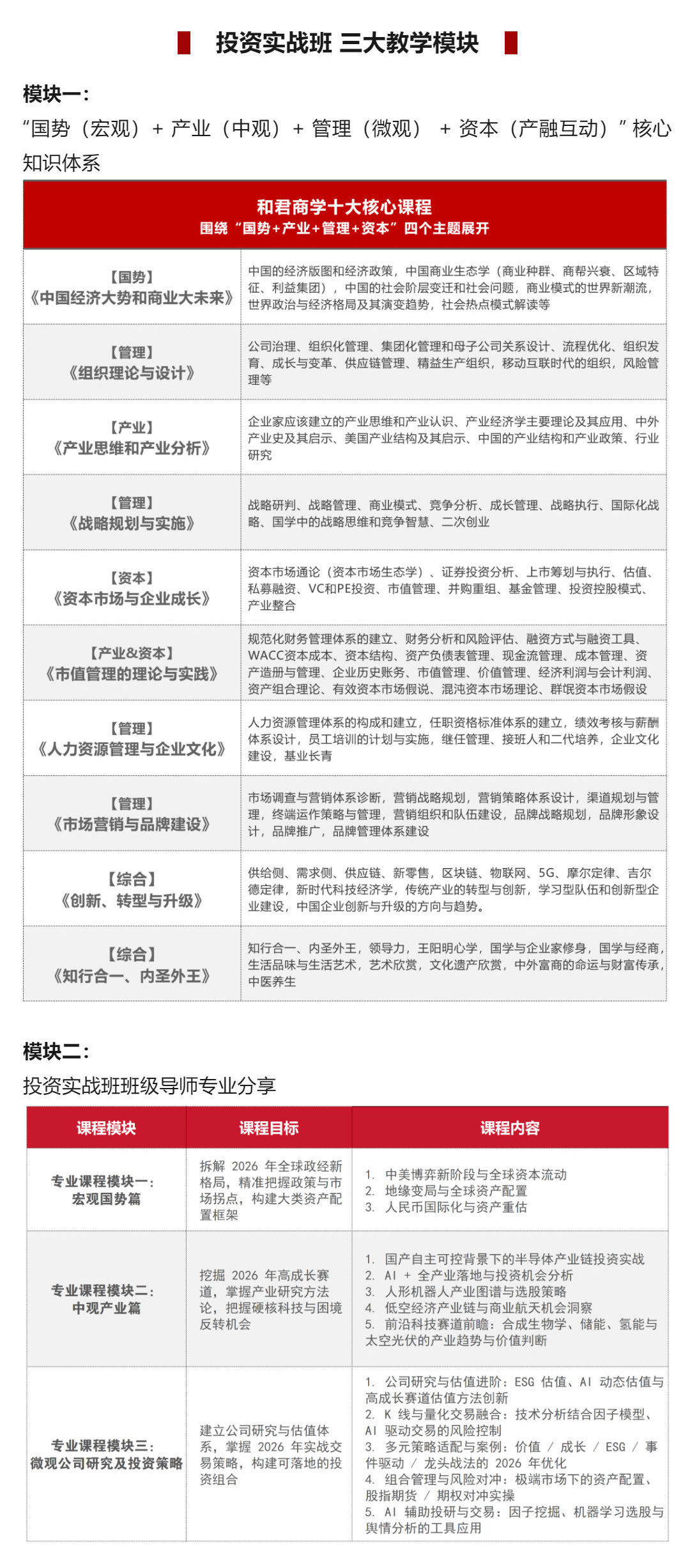 和君商学院十九届投资实战班(二级方向)|股票投资与上市公司调研课程