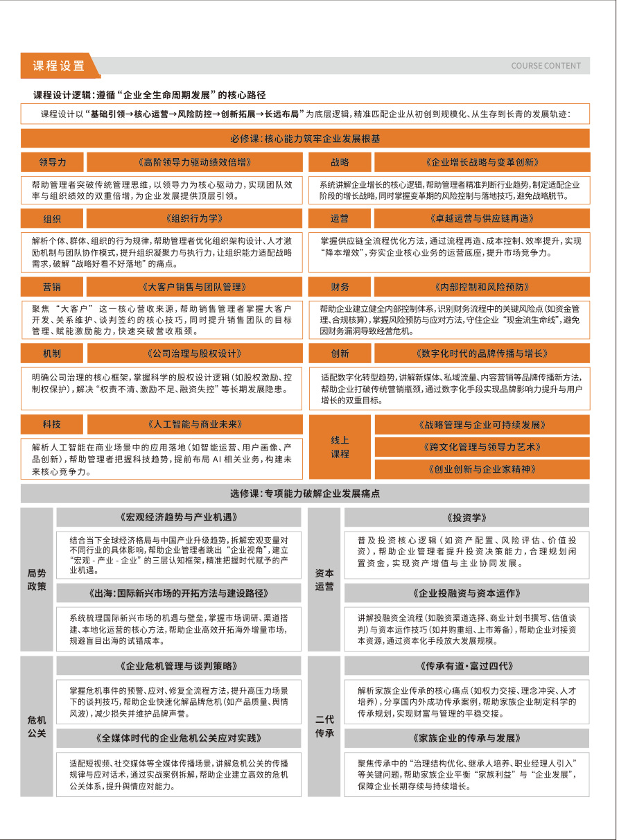 法国克莱蒙高等商学院国际工商管理硕士MBA|企业增长与管理实战课程