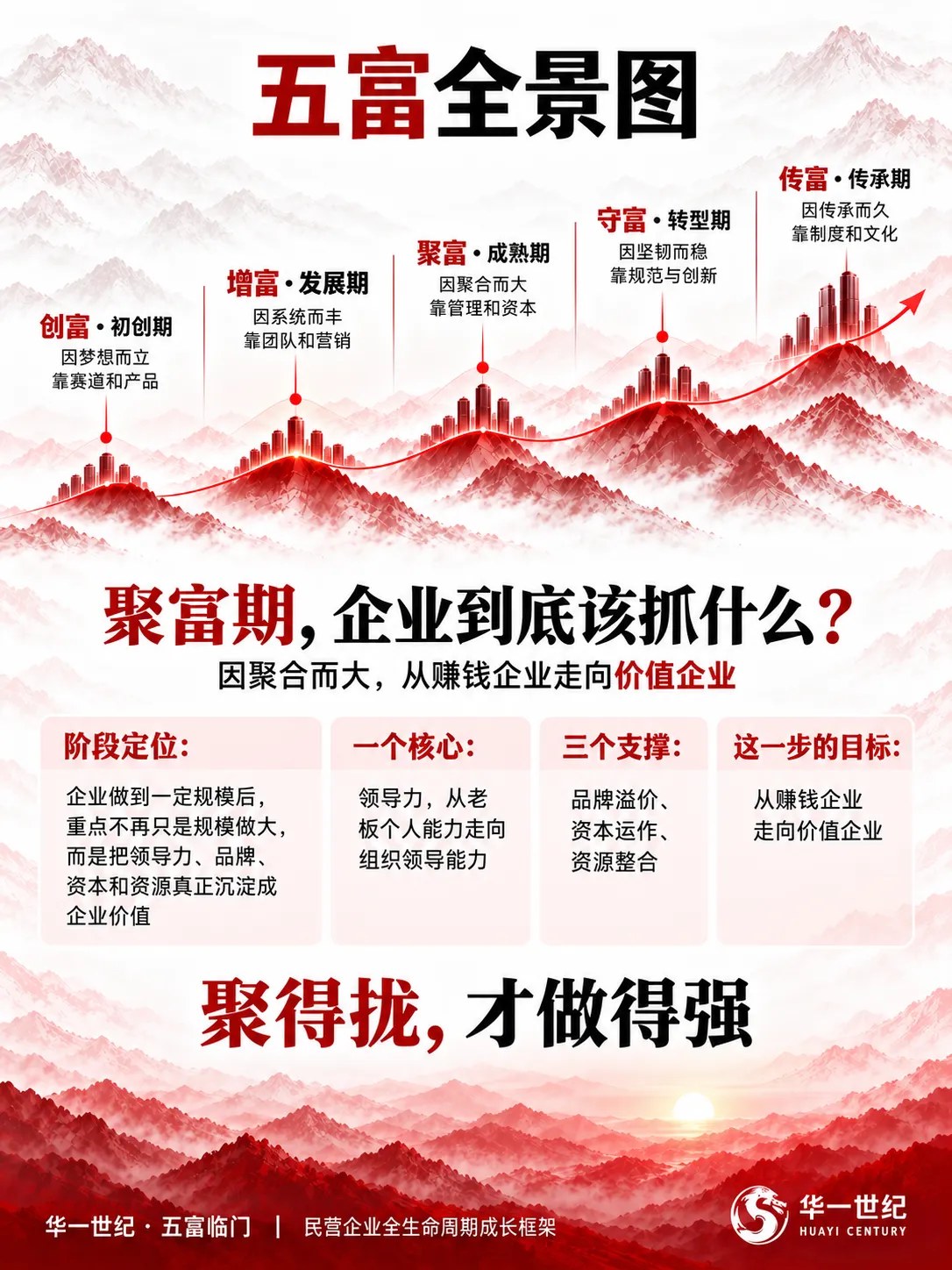 华一世纪企业治理观察:聚富期如何从老板驱动转向制度治理