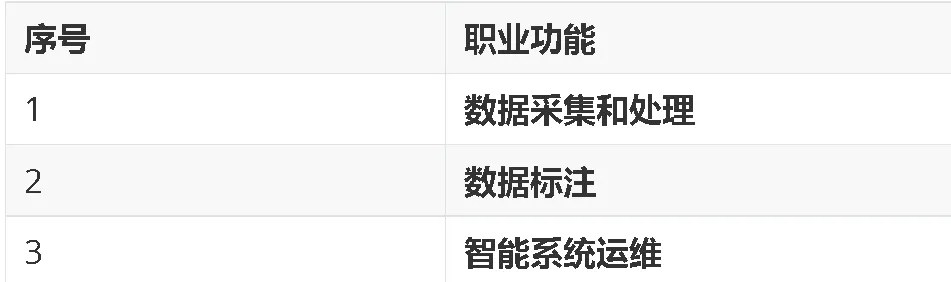 力法尔教育北京人工智能训练师五级/初级工备考解析:数据采集和处理、数据标注、智能系统运维