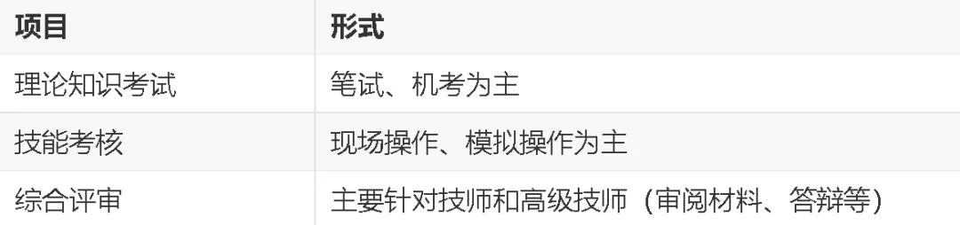 力法尔教育北京人工智能训练师五级/初级工备考解析:数据采集和处理、数据标注、智能系统运维