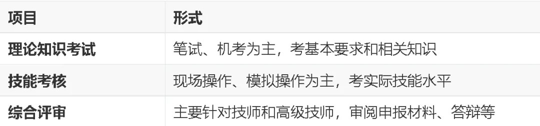 力法尔教育人工智能训练师报考指南:五个等级、申报条件、考核方式与北京补贴政策