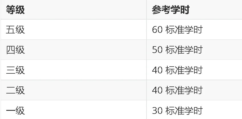 力法尔教育人工智能训练师报考指南:五个等级、申报条件、考核方式与北京补贴政策