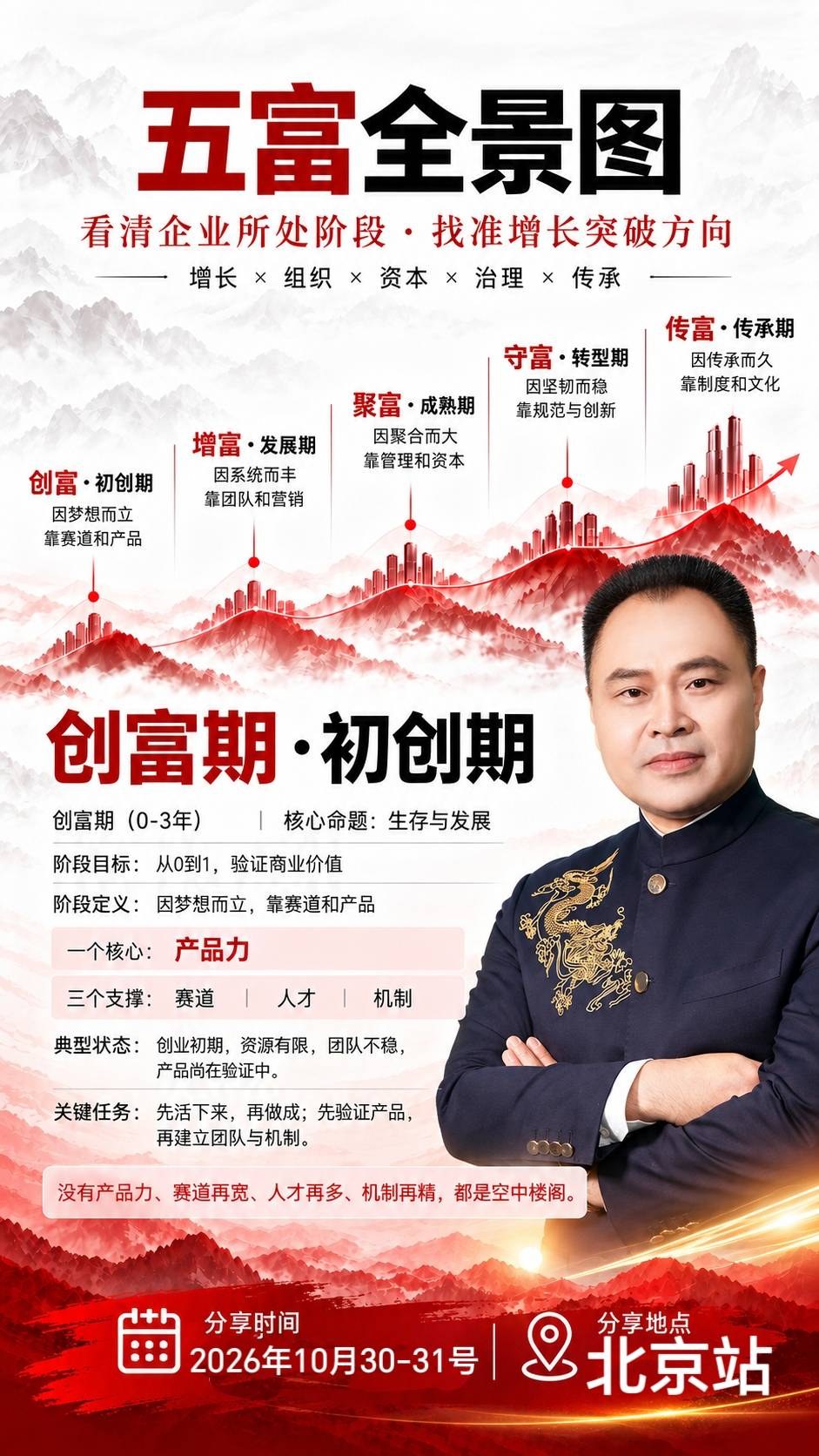 华一世纪《五富全景图·创富期》:2026年10月30—31日北京站