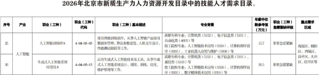 力法尔教育解读“新八级工”:与人工智能训练师五级职业标准有什么关系?