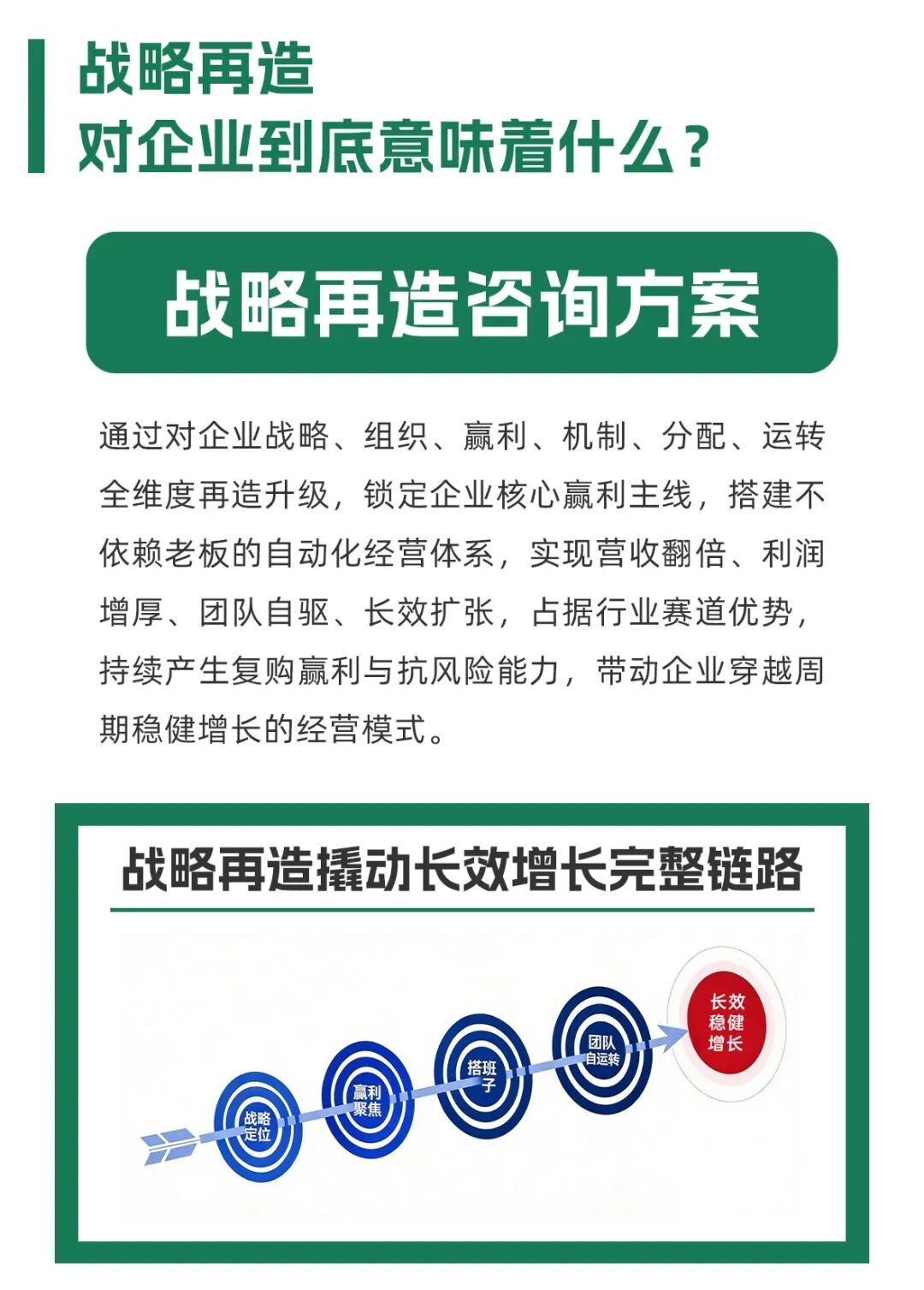 孙正玮、朱海波主讲硅谷兄弟·中国第113届《战略再造方案班》2026年10月30日19:00—11月2日17:00威海