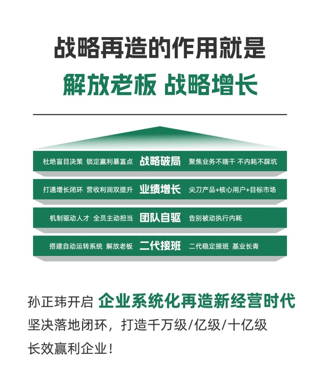 孙正玮、朱海波主讲硅谷兄弟·中国第113届《战略再造方案班》2026年10月30日19:00—11月2日17:00威海