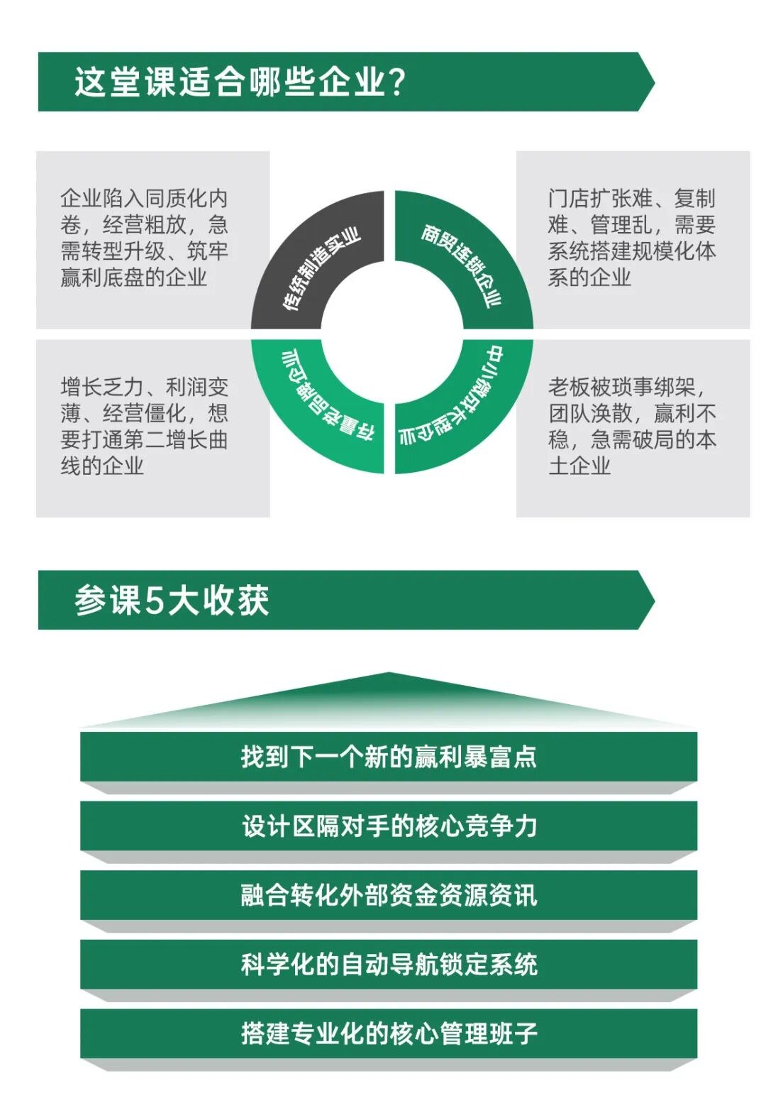 孙正玮、朱海波主讲硅谷兄弟·中国第113届《战略再造方案班》2026年10月30日19:00—11月2日17:00威海