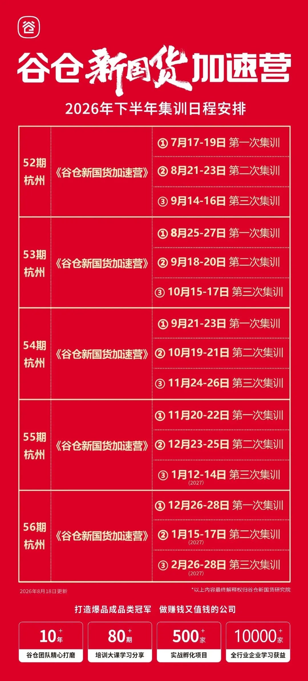 周海斌、苏冰主讲谷仓新国货研究院第84期《品类冠军方案班》杭州回顾:2026年10月10—13日《爆品战略》《品牌战略》《流量战略》
