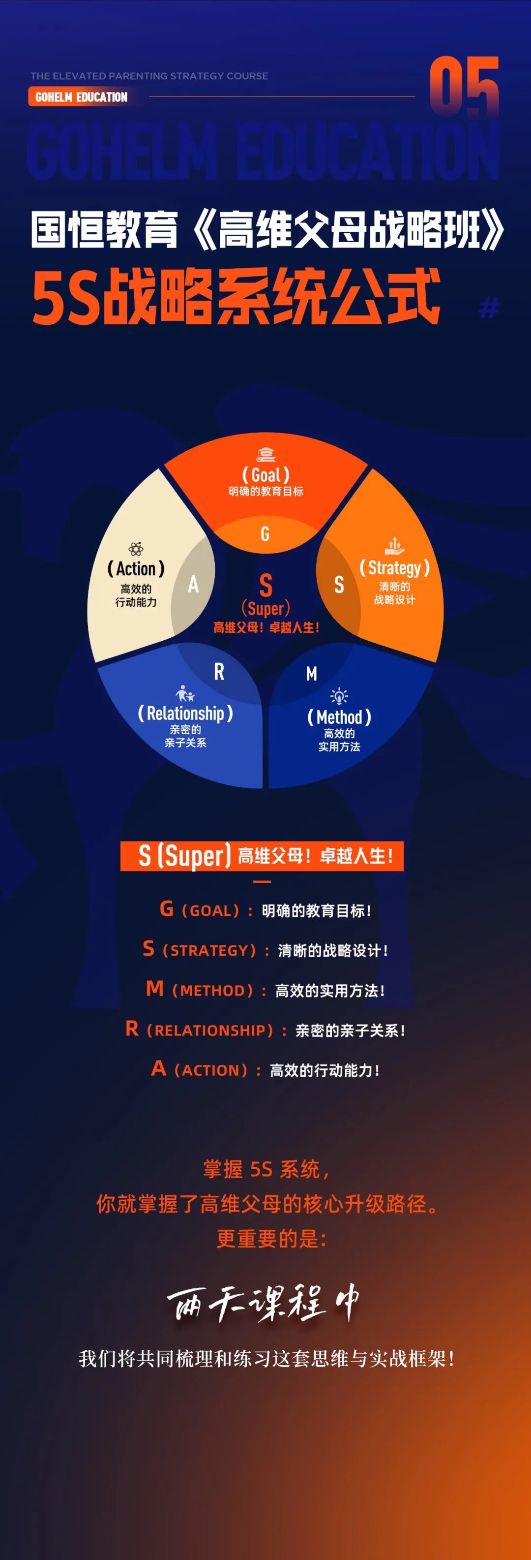 盛国恒主讲国恒教育家庭战略系统《高维父母战略班》:2026年10月31日—11月1日苏州