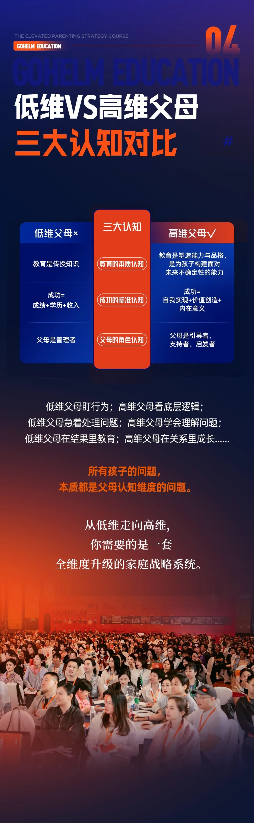 盛国恒主讲国恒教育家庭战略系统《高维父母战略班》:2026年10月31日—11月1日苏州