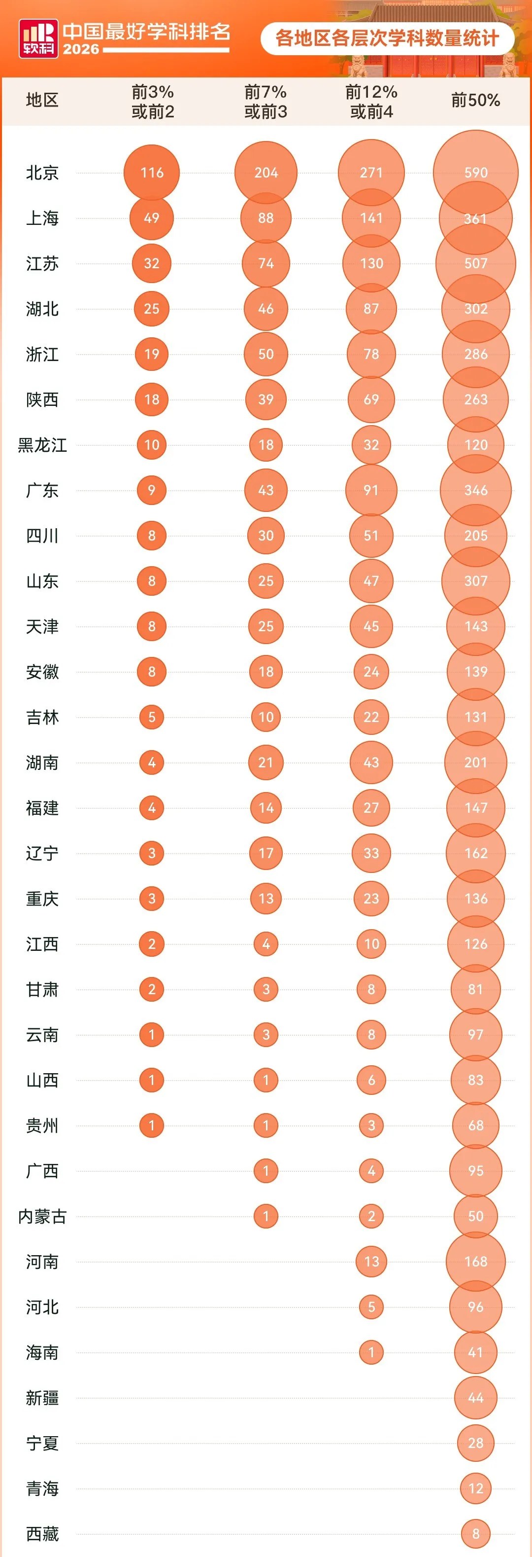 2026软科中国最好学科排名发布:336个顶尖学科与考研择校参考
