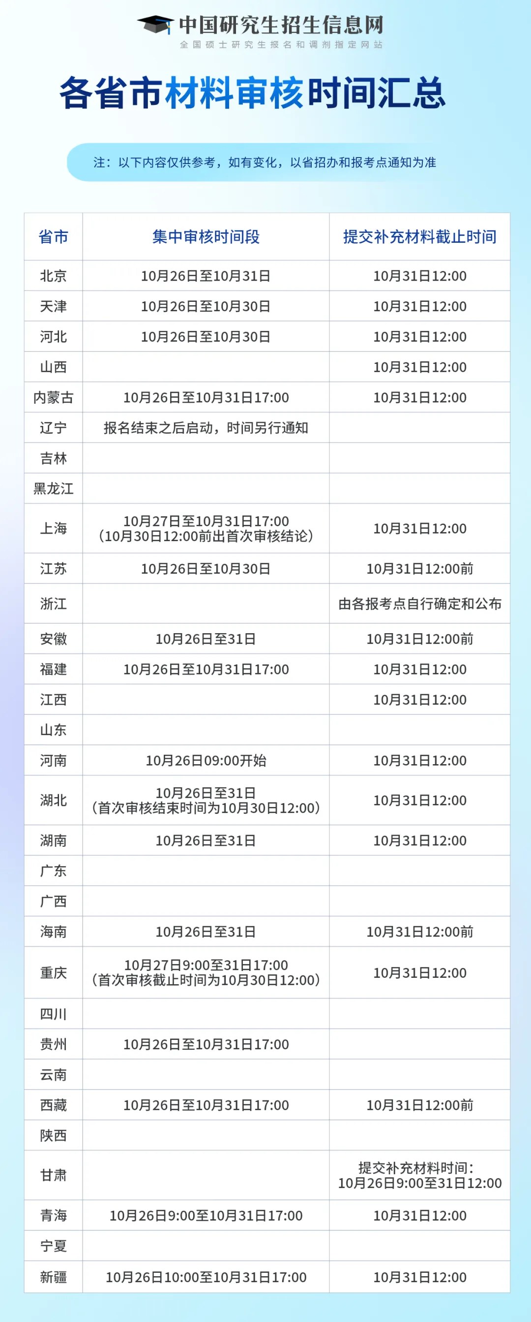 橙啦教育2027考研报名提醒:报考点、材料审核与七类常见信息问题