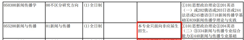 橙啦教育2027考研报名提醒:报考点、材料审核与七类常见信息问题