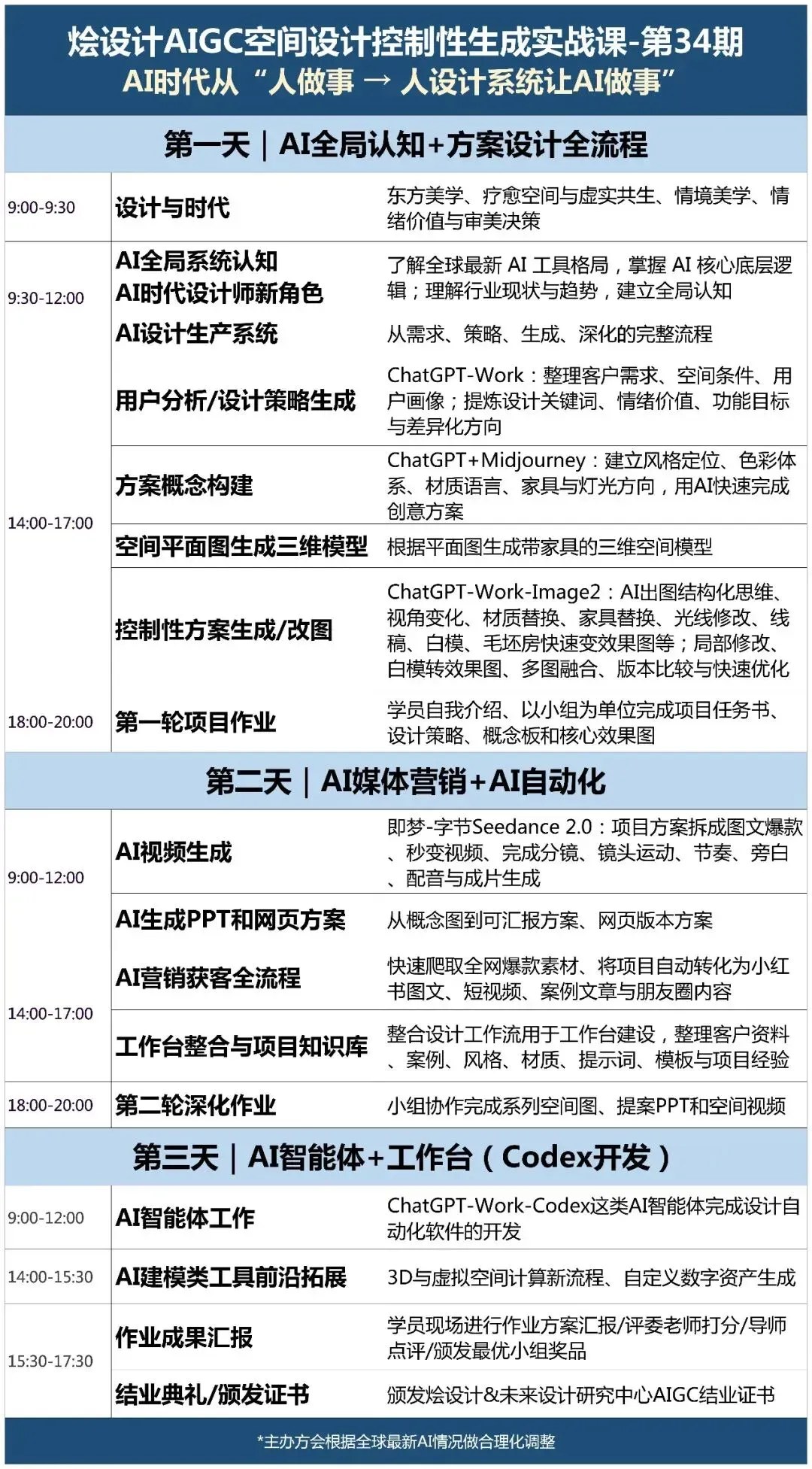 烩设计未来空间设计的五个趋势|附2026年10月29—31日AIGC空间设计控制性生成实战课34期