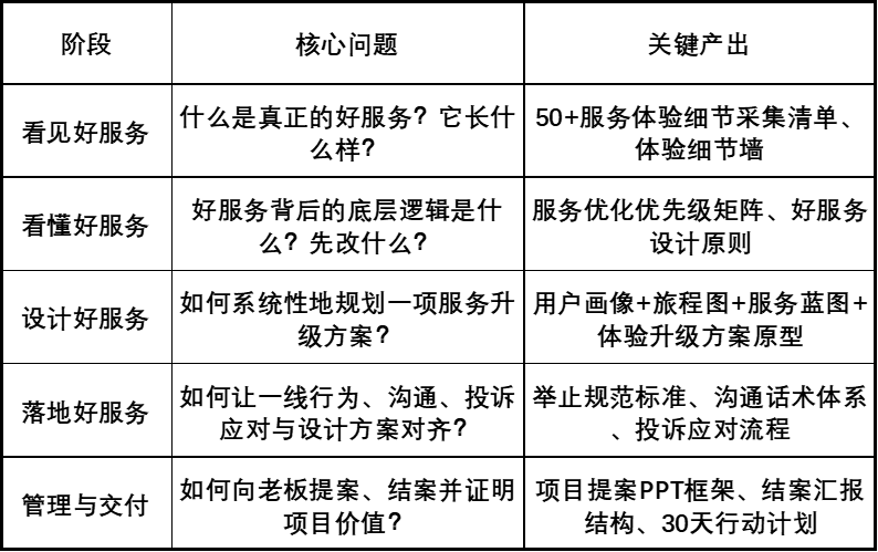 环球礼仪《服务设计与体验管理师》胖东来游学班