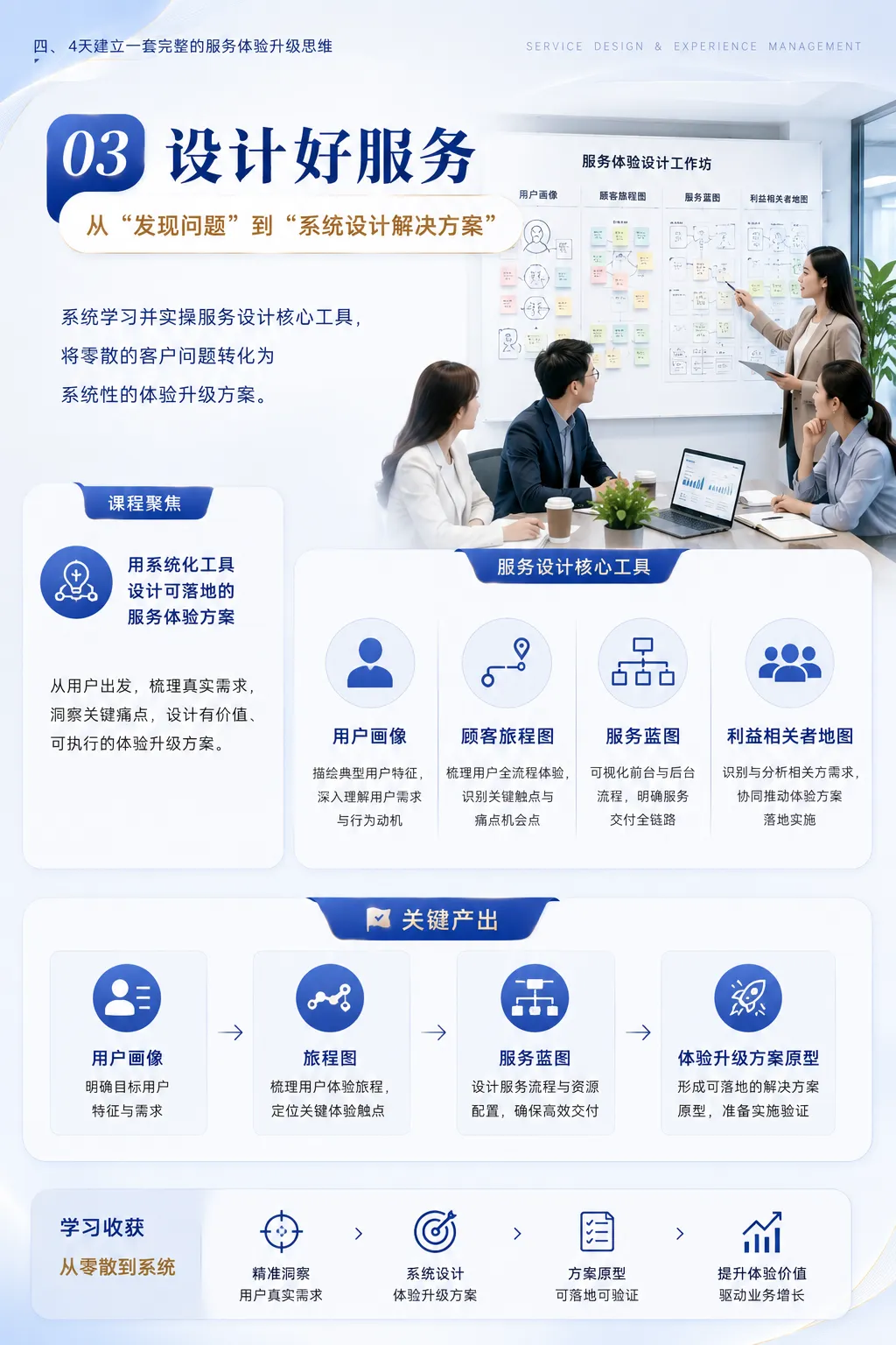 环球礼仪《服务设计与体验管理师》胖东来游学班
