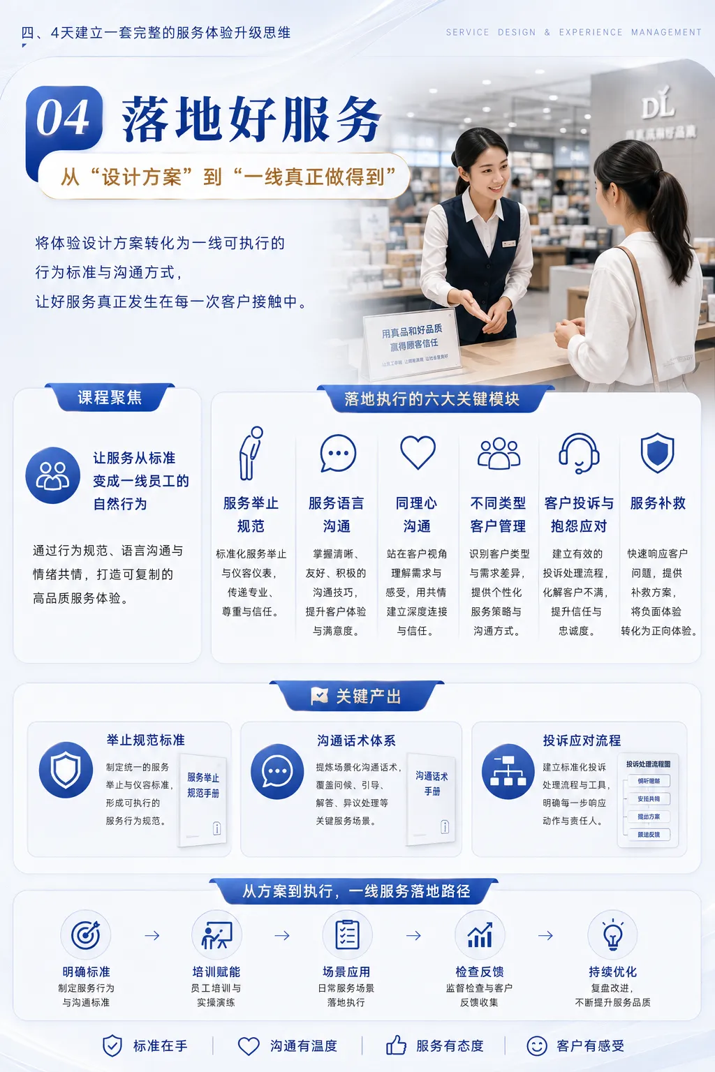 环球礼仪《服务设计与体验管理师》胖东来游学班