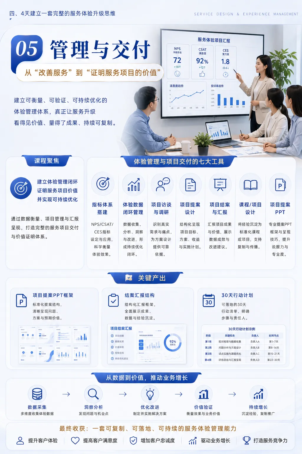 环球礼仪《服务设计与体验管理师》胖东来游学班