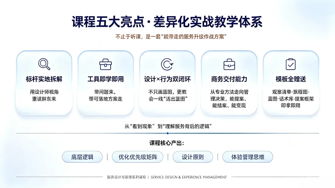 环球礼仪《服务设计与体验管理师》胖东来游学班