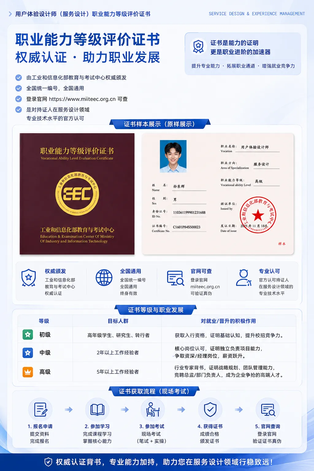 环球礼仪《服务设计与体验管理师》胖东来游学班