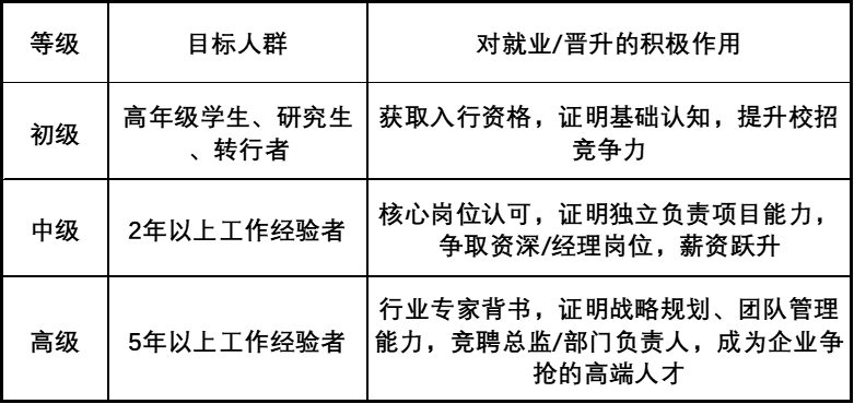 环球礼仪《服务设计与体验管理师》胖东来游学班