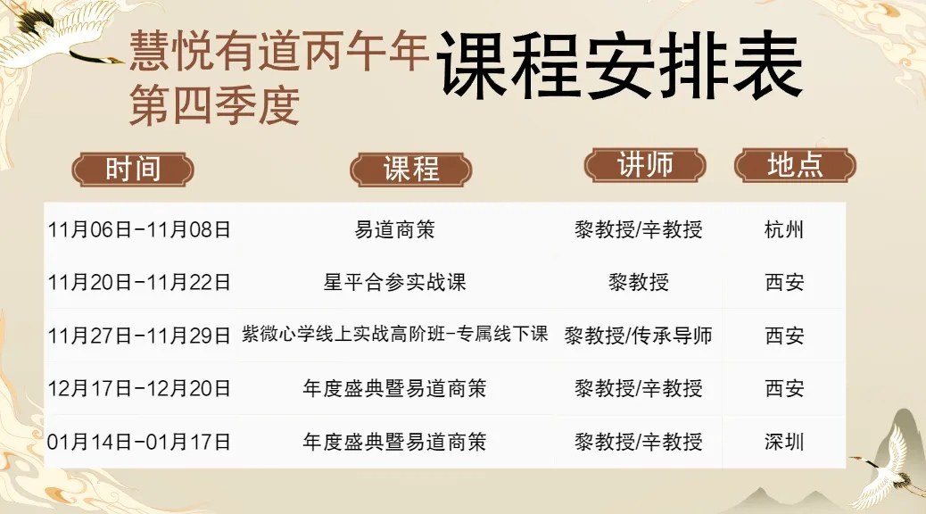 黎荔老师:慧悦有道《紫微心学实修工作坊》2601期2026年10月16—18日西安课程回顾