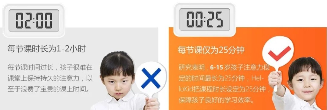 Hellokid在线少儿英语:AI互动课、小班课与外教一对一怎么选