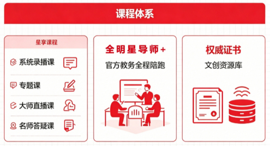 文创产品策划运营师职业能力培训课程