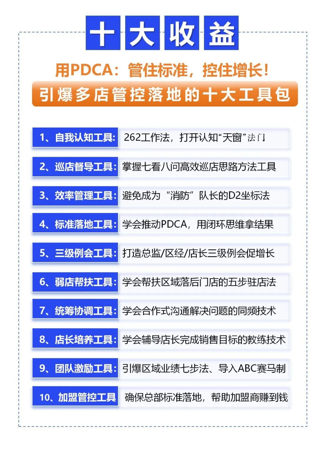 集德能刘晓亮《区域经理多店管控破局班》(26版):2026年12月3—4日杭州开课